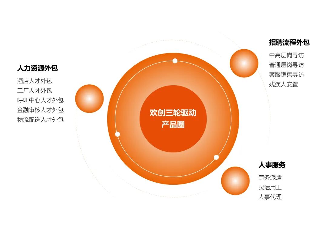 欢创集团 欢创集团